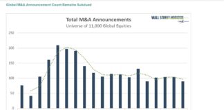 Financial Sector Fallout? The Federal Reserve Interest Rate Decision total m&A announcements year 2024
