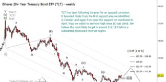 Treasury Bonds ETF (TLT): Bullish Elliott wave Opportunity on All Time Frames treasury bonds etf tlt elliott wave long term projection forecast