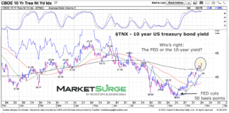 Who’s Right: The 10-Year Bond Yield or The FED? 10 year treasury bond yield soaring after federal reserve cuts interest rates chart october