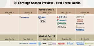 S&P 500 Q3 Earnings: Big Beats Due To Downward Revisions? corporate earnings calendar with stock ticker symbols
