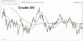 Is Crude Oil Price Volatility Due To Fundamental Powder Keg? crude oil price rally forecast higher october chart image