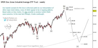 Dow Jones at Risk of Historic Top and Reversal Lower dow jones industrial average major top forecast elliott wave october year 2024 investing chart