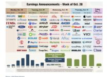 Q3 Earnings to be Shaped by Large Cap Tech Stocks This Week earnings calendar stock market tickers tech stocks important investing image october 29
