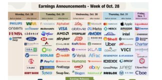 Q3 Earnings to be Shaped by Large Cap Tech Stocks This Week earnings calendar stock market tickers tech stocks important investing image october 29