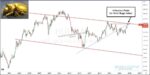 Gold Bugs Index Nears Important Inflection Price Point! gold bugs index price trading resistance seasonal october investing chart