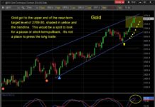Gold Rally Reaches Price Target Near $2800 gold price rally target forecast 2800 dollars investing chart image october