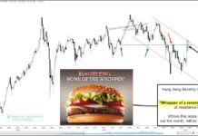 Hang Seng Stock Market Reversal: Message to International Equities? hang seng index price reversal important warning stock market chart image october