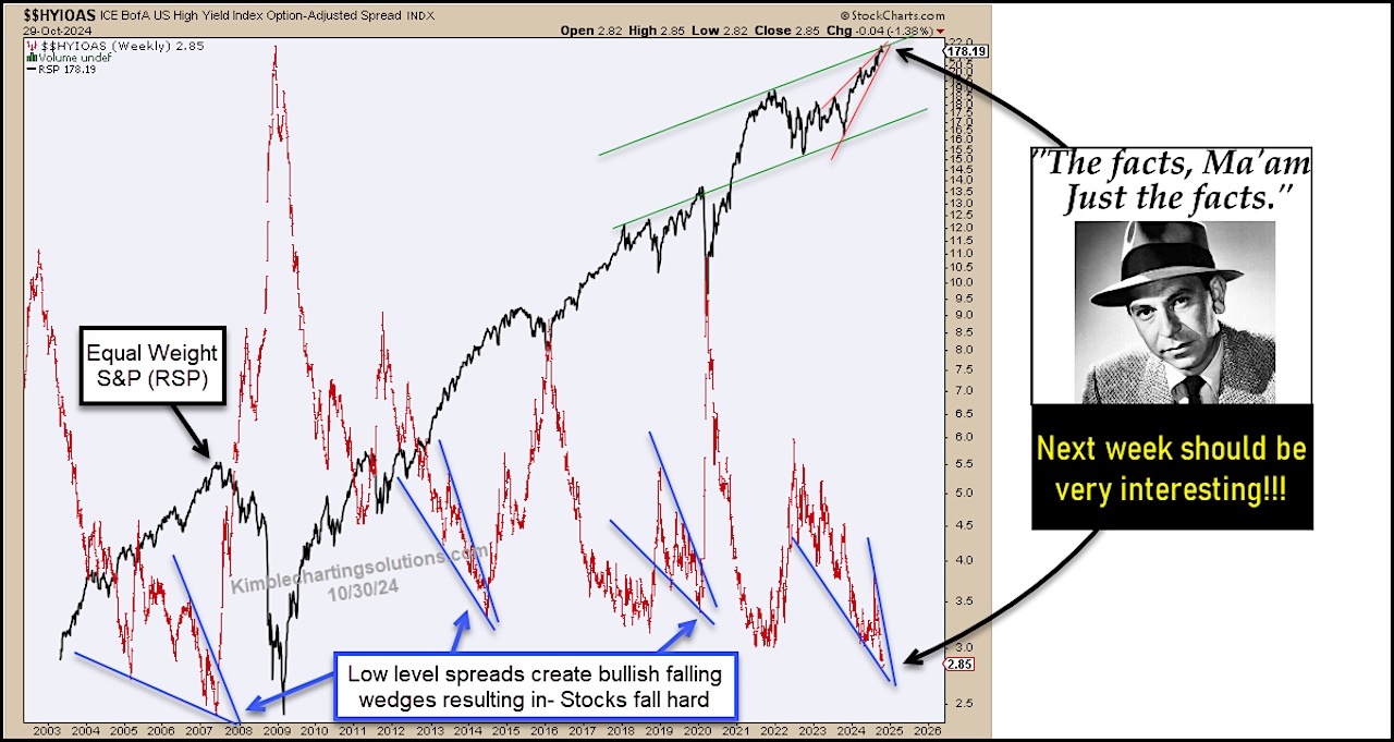 Are High Yield Spreads Forecasting Another Stock Market Collapse? See
