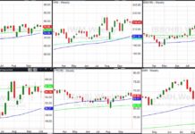 Stock Market Tilt-a-Whirls to Nowhere important etfs stock market analysis october trading chart