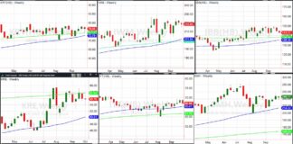 Stock Market Tilt-a-Whirls to Nowhere important etfs stock market analysis october trading chart