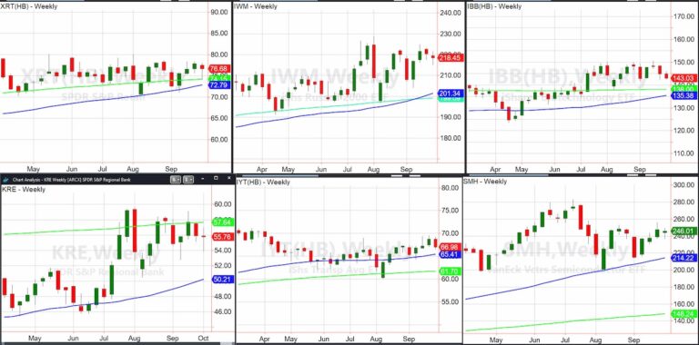 important etfs stock market analysis october trading chart