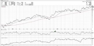 October 2024 Stock Market Forecast: 10 Essential Charts lennar stock price analysis important to market october image