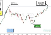 Is Nikkei 225 Rally Faltering at 1989 Highs? nikkei 225 japan stock market finally back to 1989 highs in october 2024 investing analysis