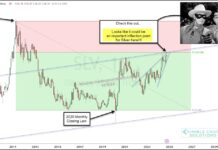 Are Silver Prices Nearing Major Inflection Point? silver etf slv rising wedge price inflection peak chart october