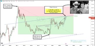 Are Silver Prices Nearing Major Inflection Point? silver etf slv rising wedge price inflection peak chart october