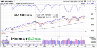 S&P 500 Index Rally Upside Price Targets s&p 500 index trading higher price targets investing chart october