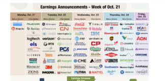 Q3 Earnings Kick Off with Better-Than-Expected Bank Results stock market earnings reports calendar by ticker symbol week of october 21