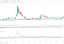 Can Stock Market Withstand October Volatility? vix volatility index spike stock market october chart
