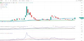 Can Stock Market Withstand October Volatility? vix volatility index spike stock market october chart