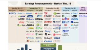 Q3 Retail Stocks Earnings In Focus As Black Friday Nears corporate earnings calendar announcements by stock ticker week of november 18