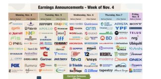 Stock Market Update: Presidential Election, the FED, and Peak Earnings corporate earnings reports calendar week november 4 by stock ticker