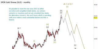 Will Gold Price Decline Turn Into Larger Correction? (Elliott wave) gold price peak top projection elliott wave analysis investing chart