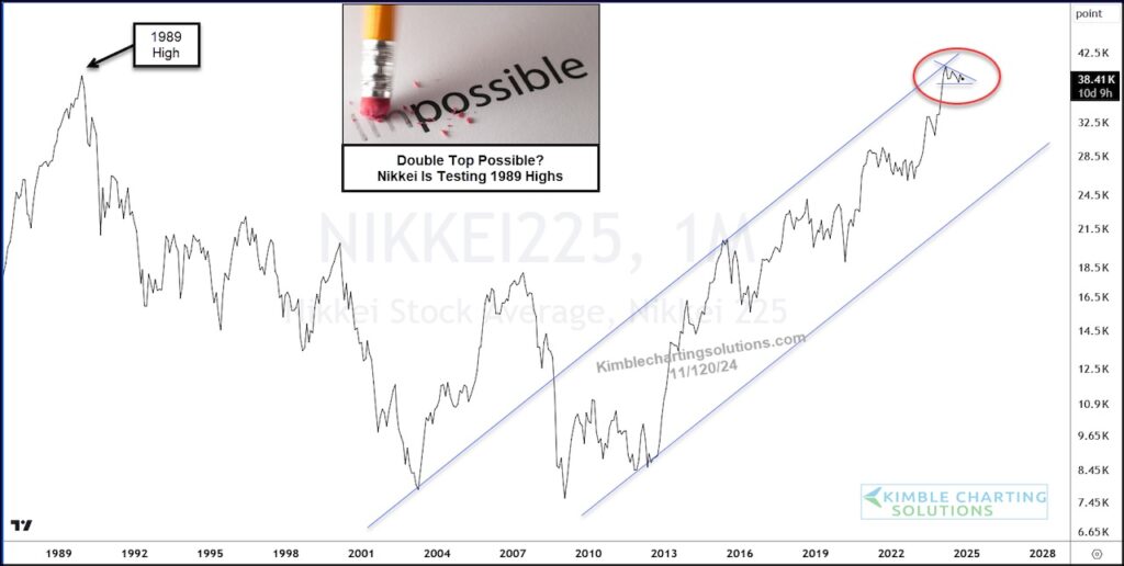 nikkei stock market double top pattern peak high investing chart