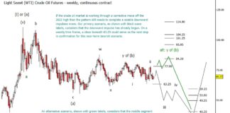 Oil Prices Poised To Head Lower Into 2025 (Elliott wave analysis) oil price peak and major decline lower investing chart november 2024