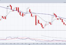 Rivian Stock (RIVN) Reverses Higher; Will Buyers Follow Lead? rivian stock price reversal higher bullish buy signal investing chart november 27