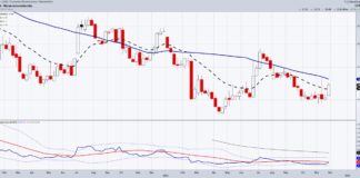 Rivian Stock (RIVN) Reverses Higher; Will Buyers Follow Lead? rivian stock price reversal higher bullish buy signal investing chart november 27