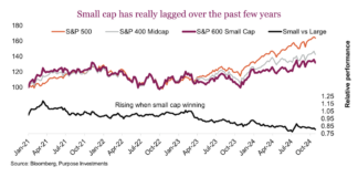 Small Cap Stocks: Time For Historic Shift? russell 2000 small cap stock market history performance investing chart