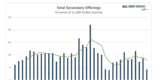 Will Stock Market Secondary Offerings Rise In 2025? total secondary offerings in stock market by year history chart