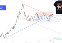 US Dollar Set For Further Weakness Post-Election? us dollar weakness forecast trading outlook november