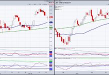 Are Retail Stocks Nearing Historic Breakout? xrt retail sector etf breakout 80 dollars important history chart