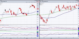 Are Retail Stocks Nearing Historic Breakout? xrt retail sector etf breakout 80 dollars important history chart