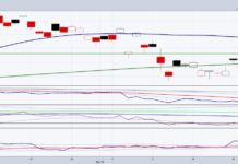 German DAX Stock Market Signals Bullish Phase dax etf german dax bullish buy signal stock market chart december