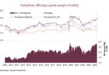 international equities valuations favorable bullish comparison us investing chart