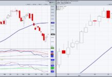 Novo-Nordisk Stock (NVO), An Investors Love Story novo nordisk stock bullish buy wegovy ozempic trends chart december