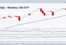 nasdaq 100 etf qqq trading rally higher investor buying chart