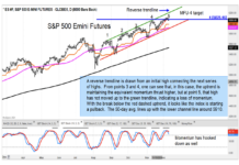 s&p 500 index trading price analysis yields consolidation pattern chart