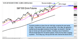 S&P 500 Index Update: Sideways Price Consolidation Unfolding? s&p 500 index trading price analysis yields consolidation pattern chart