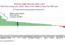 Thematic Stock Market ETFs: Opportunities and Challenges stock etfs theme etfs performance investing chart year 2024