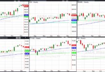 stock market etfs week performance outlook investing chart december 16