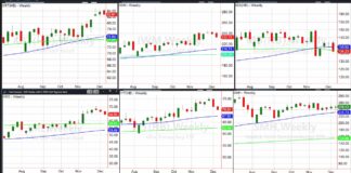 NASDAQ Remains Strong; Should Investors Buy The Dip? stock market etfs week performance outlook investing chart december 16