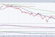 Stratasys Stock (SSYS) Higher as 3D Printing Shows Profitability stratasys stock ssys buy signal bullish heading higher investing chart