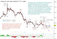 treasury bonds tlt trading reversal higher forecast elliott wave investing chart