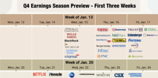 Bank Stocks Q4 Earnings Preview: More Growth On The Way? bank stocks q4 earnings calendar