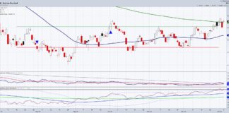 Corn Prices Creep Higher, Worth Watching This Month! corn etf trading rally higher commodity price chart january 6
