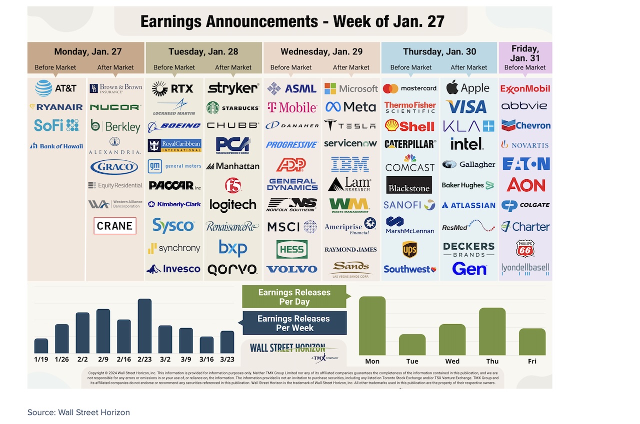 Can the magnificent 7 stocks maintain upbeat earnings season see it
