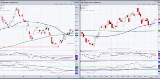 Are Gold Miners (GDX) Primed For A Turnaround? gdx gold miners bullish trend higher year 2025 investing chart